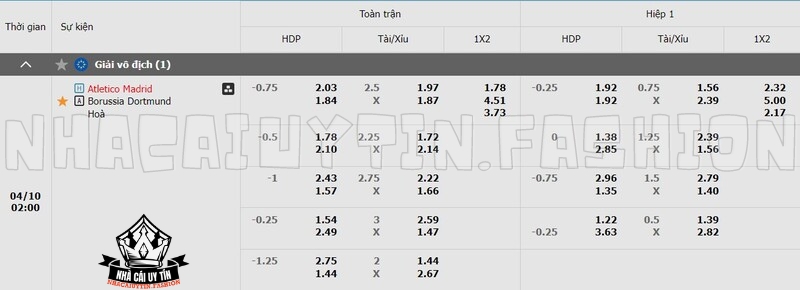 Bảng kèo trận đấu Atletico Madrid vs Dortmund