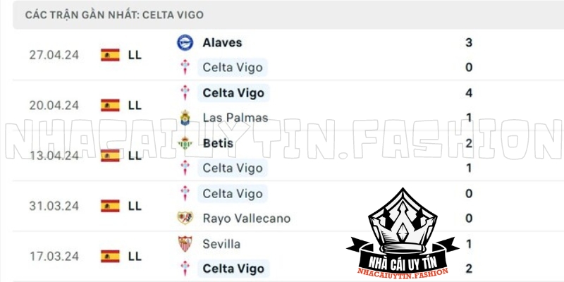 Phong độ Celta Vigo