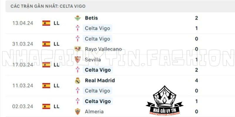 Phong độ Celta De Vigo