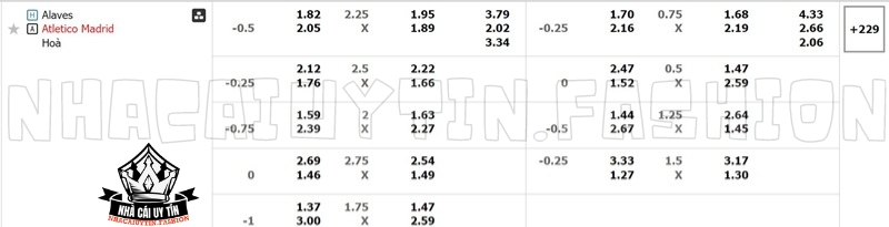 Bảng tỷ lệ kèo kèo trận đấu giữa Deportivo Alavés vs Atletico Madrid
