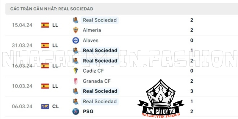 Phong độ Real Sociedad