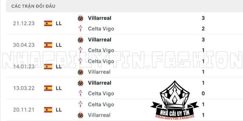 Lịch sử chạm trán Celta đấu với Villarreal