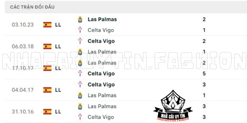 Lịch sử chạm trán Celta De Vigo vs Las Palmas