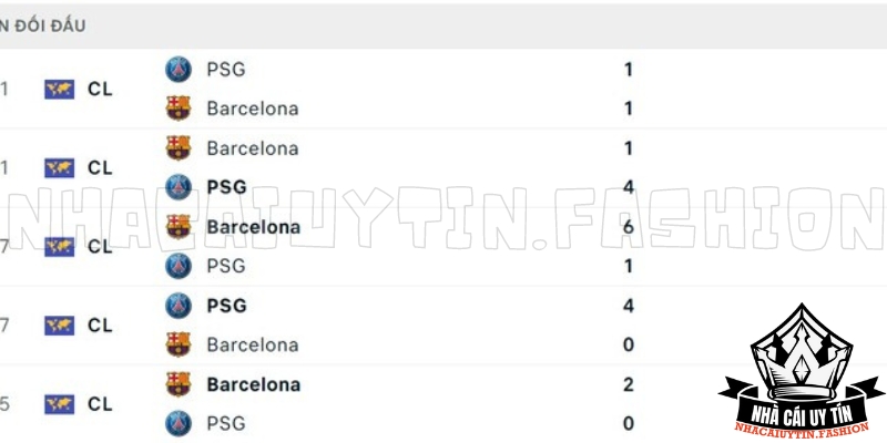 Lịch sử chạm trán PSG vs Barcelona