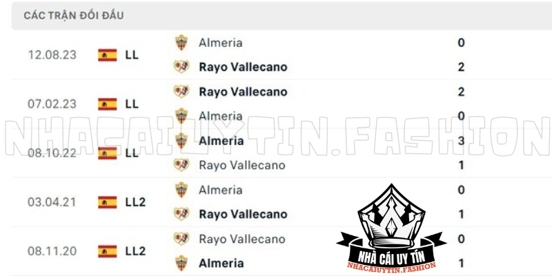 Lịch sử chạm trán Rayo đấu với Almeria