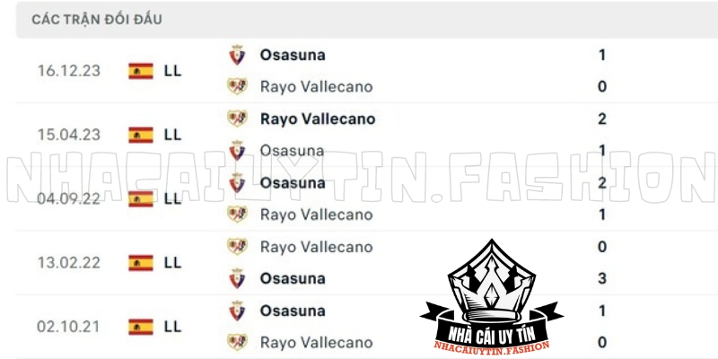 Lịch sử chạm trán Rayo Vallecano vs Osasuna