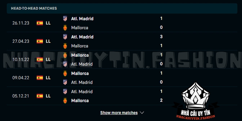 Lịch sử đối đầu Mallorca đấu với Atlético Madrid