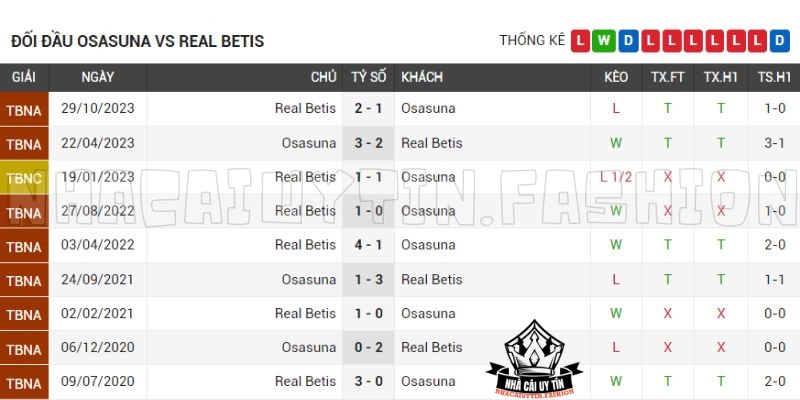 Osasuna thua liên tục trước Betis