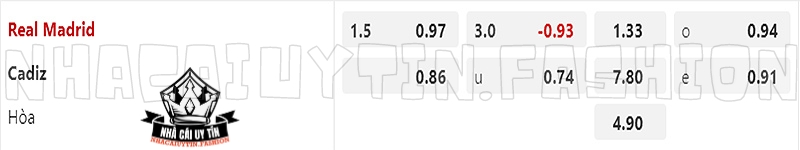 Bảng kèo hai đội trước trận Real Madrid đấu với Cádiz