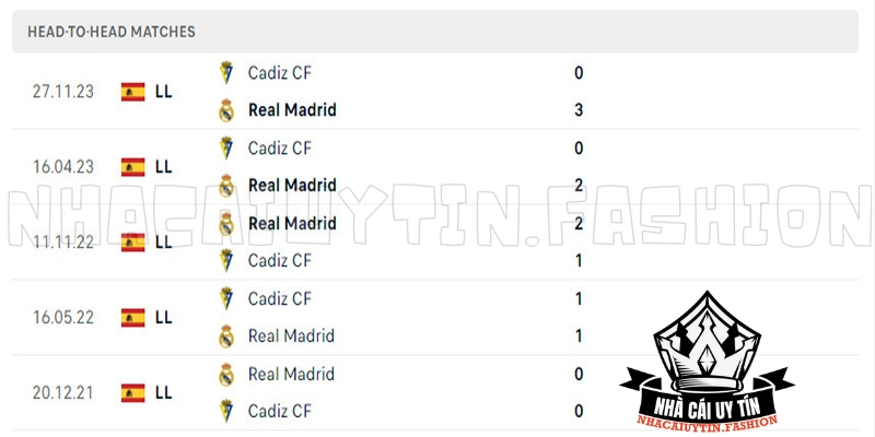 Real Madrid đấu với Cádiz -Thành tích đối đầu của hai đội trong 5 trận gần nhất