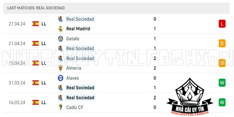 Real Sociedad đang có phong độ thiếu ổn định