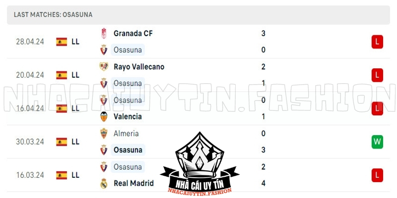 Osasuna đang có thành tích nghèo nàn