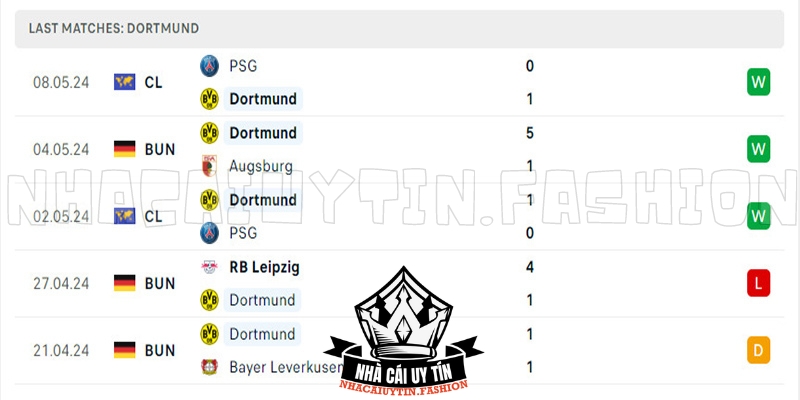 Dortmund đang có phong độ thiếu ổn định