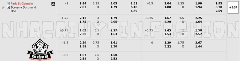 Bảng tỷ lệ kèo trận PSG đấu với Dortmund