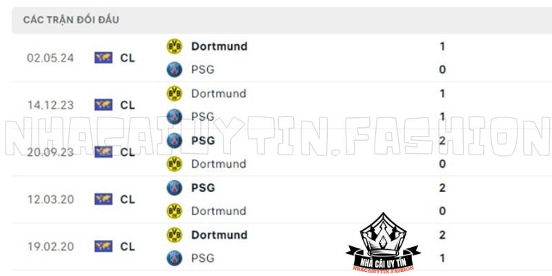 Thống kê PSG đấu với Dortmund