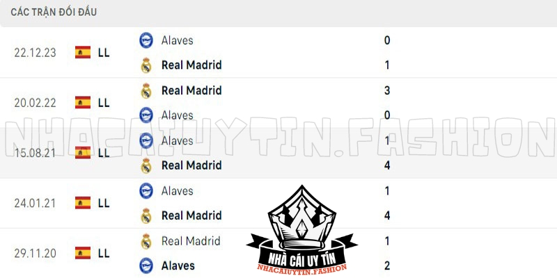 Đối đầu Real Madrid đấu với Deportivo Alaves